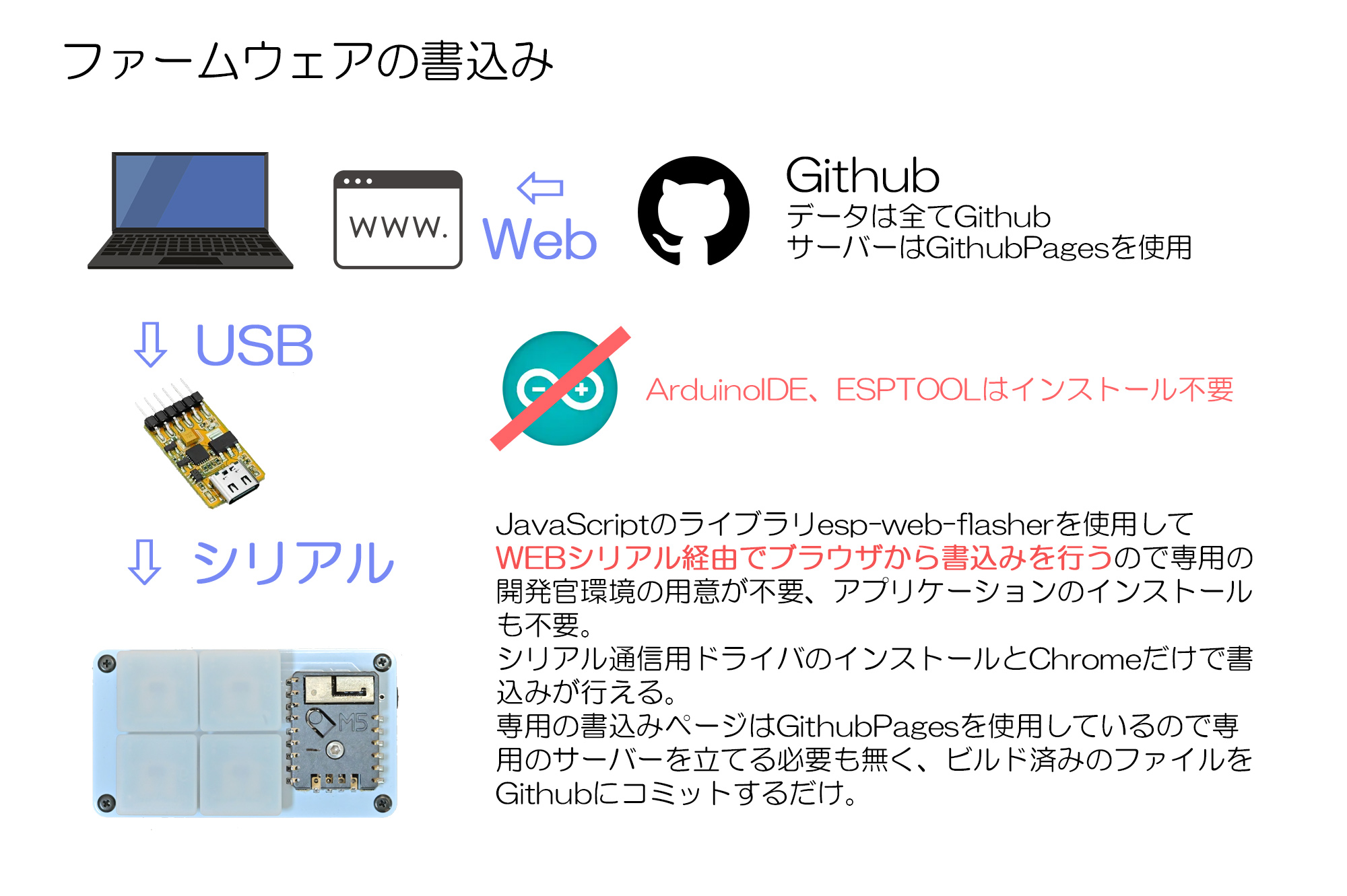AZ-COREで自作キーボードを自由で簡単に | ProtoPedia